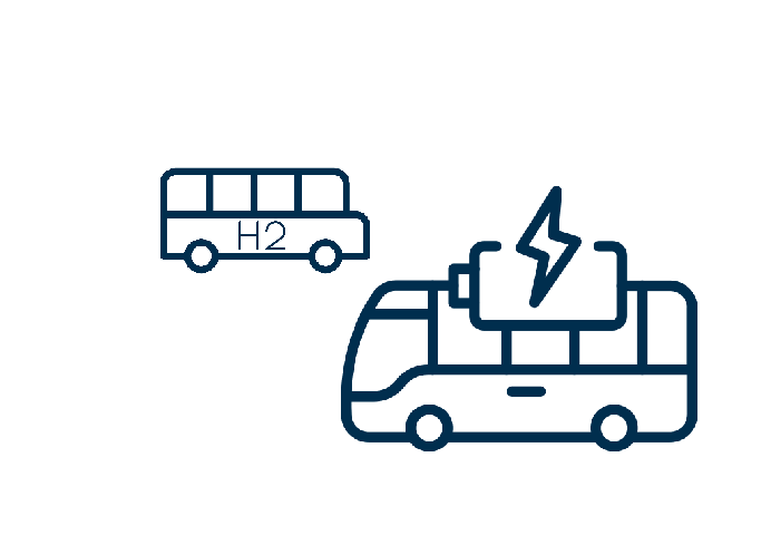 Das Bild zeigt eine schematische Darstellung: ein Bus, auf dem "H2" geschrieben ist und ein anderer Bus, der eine Batterie und einen Blitz als Zeichen für Elektrizität hat.