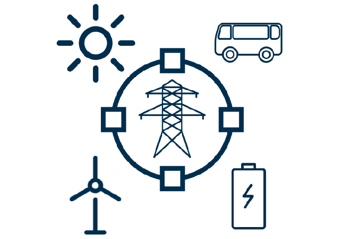 Das Bild zeigt eine schematische Darstellung: In der Mitte ist ein Kreis mit einem Strommast. Darum sind links oben eine Sonne und im Uhrzeigersinn ein Bus, eine Batterie und ein Windrad positioniert.