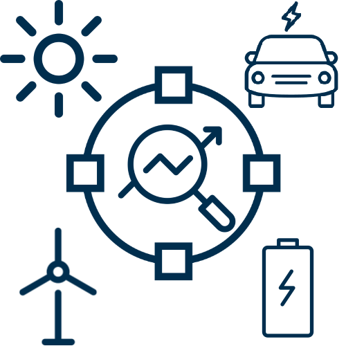 Das Bild zeigt eine schematische Darstellung: Ein Kreis in der Mitte, darin ist eine Lupe mit einem Graphen darin. Um den Kreis herum sind links oben eine Sonne, dann im Uhrzeigersinn ein Auto mit einem Blitz darauf, eine Batterie und ein Windrad.